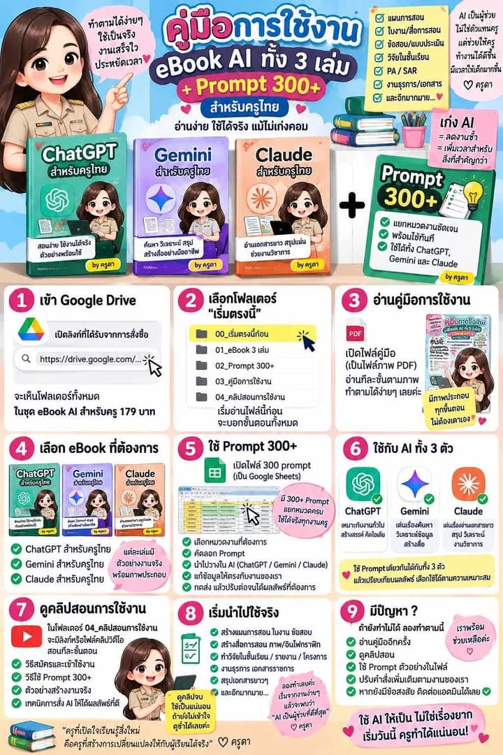 คู่มือการใช้งานชุดหนังสือและ Prompt